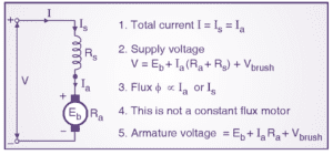 What is DC Series Motor? Working, Diagram, Characteristics ...