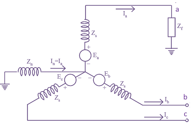 What Is Single Line To Ground Fault or LG Fault In Power System 