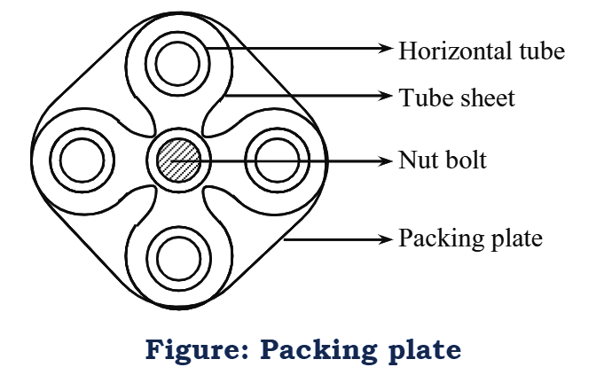 What is Horizontal Tube Evaporator Working Principle, Diagram & Applications
