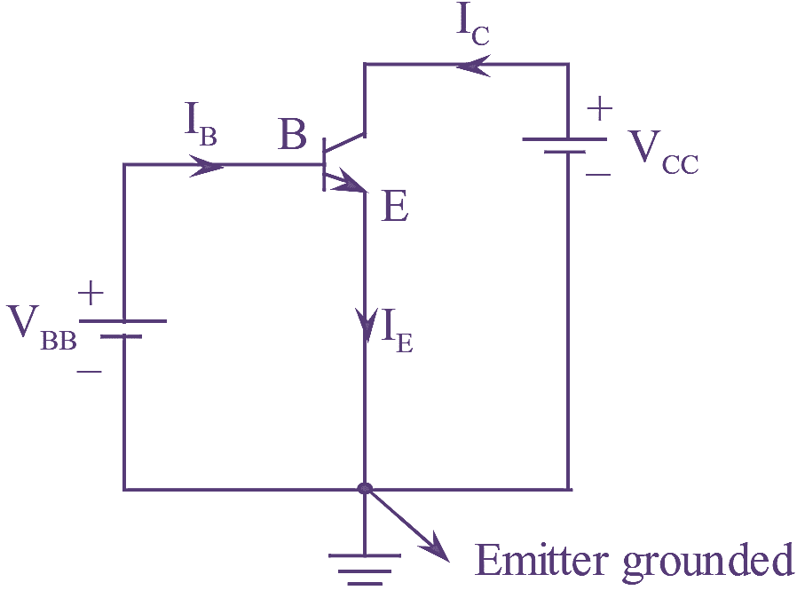 Common Emitter (CE) Configuration