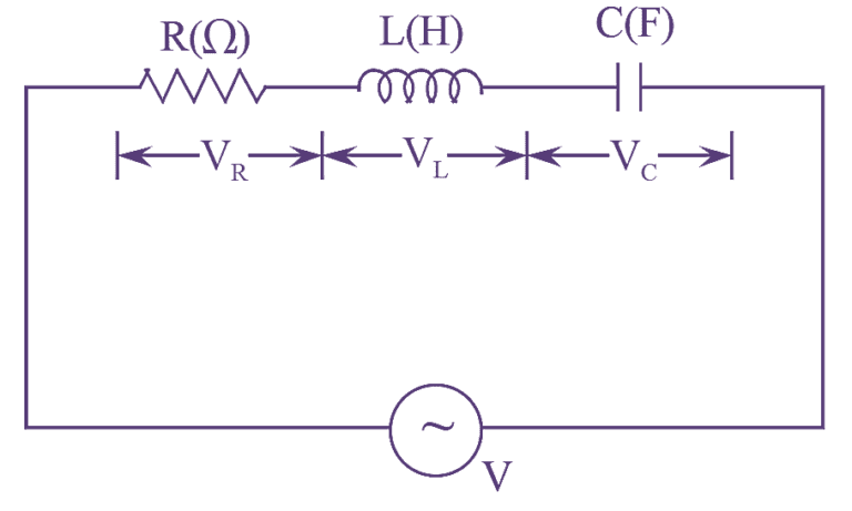 What Is RLC Series Circuit? Circuit Diagram, Phasor Diagram, Derivation ...