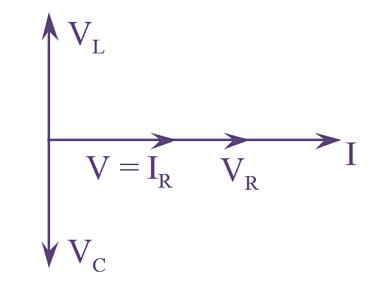 RLC Series Circuit Circuit Diagram, Phasor Diagram