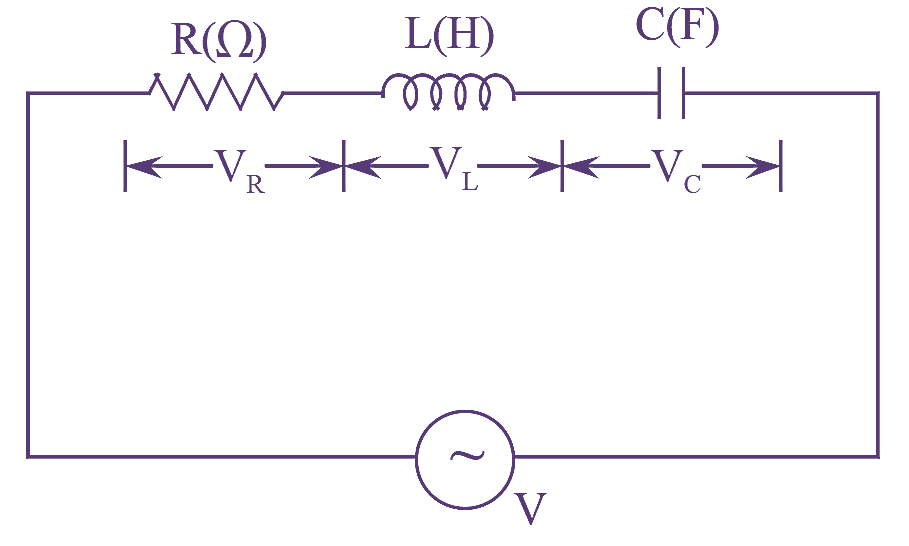 RLC Series Circuit