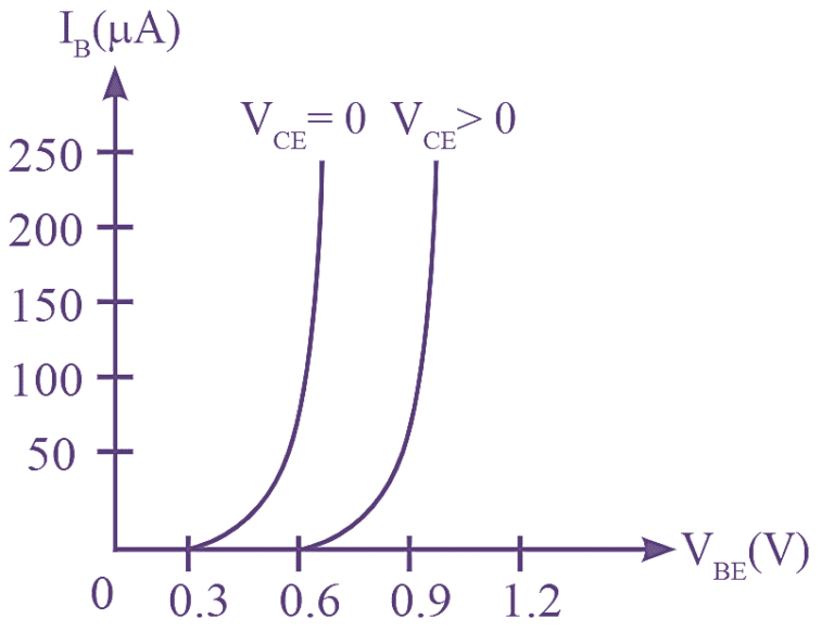 What Is Common Emitter (CE) Configuration Of Transistor? Circuit ...