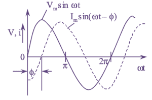 What is RL Series Circuit? Circuit Diagram, Phasor Diagram, Derivation ...