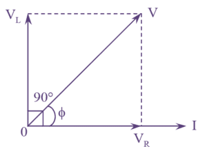 What is RL Series Circuit? Circuit Diagram, Phasor Diagram, Derivation ...