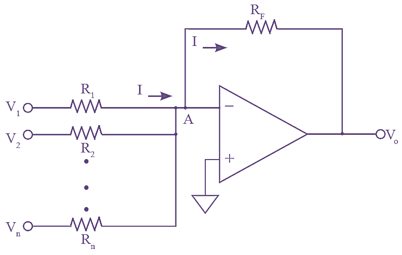 What is Summing Amplifier using Op-Amp