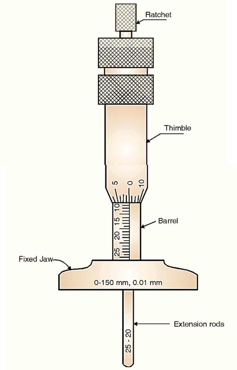 What is Micrometer? Working Principle, Construction, Diagram & Reading