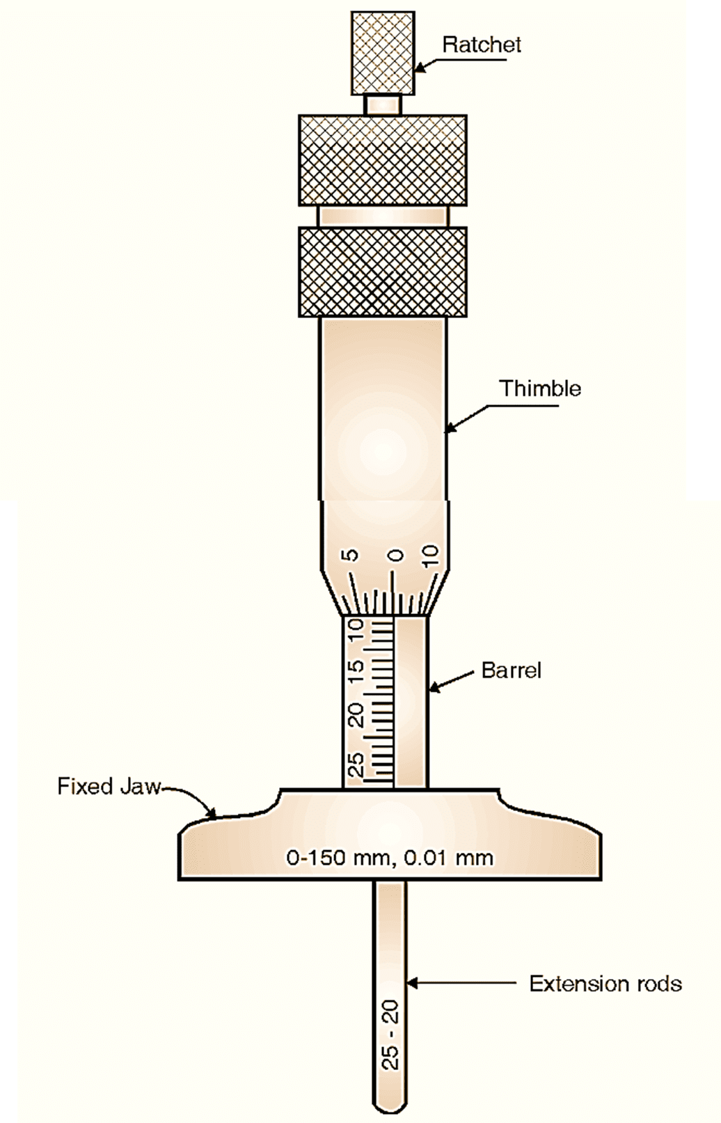 Depth Micrometer