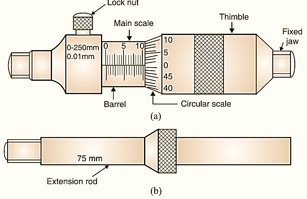 Inside Micrometer