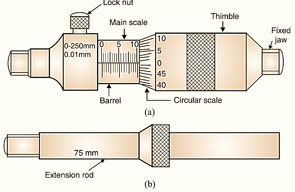 What is Micrometer? Working Principle, Construction, Diagram & Reading Procedure