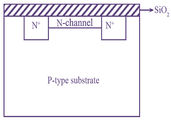 N-Channel Depletion MOSFET Construction, Working