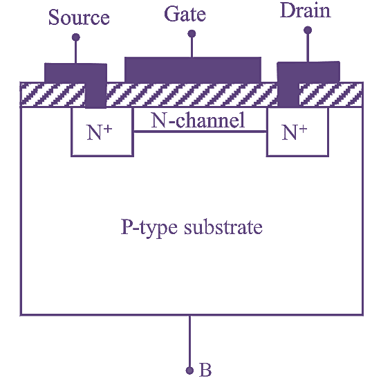 N-Channel Depletion MOSFET