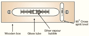 What is Spirit Level? Working Principle, Construction, Diagram ...