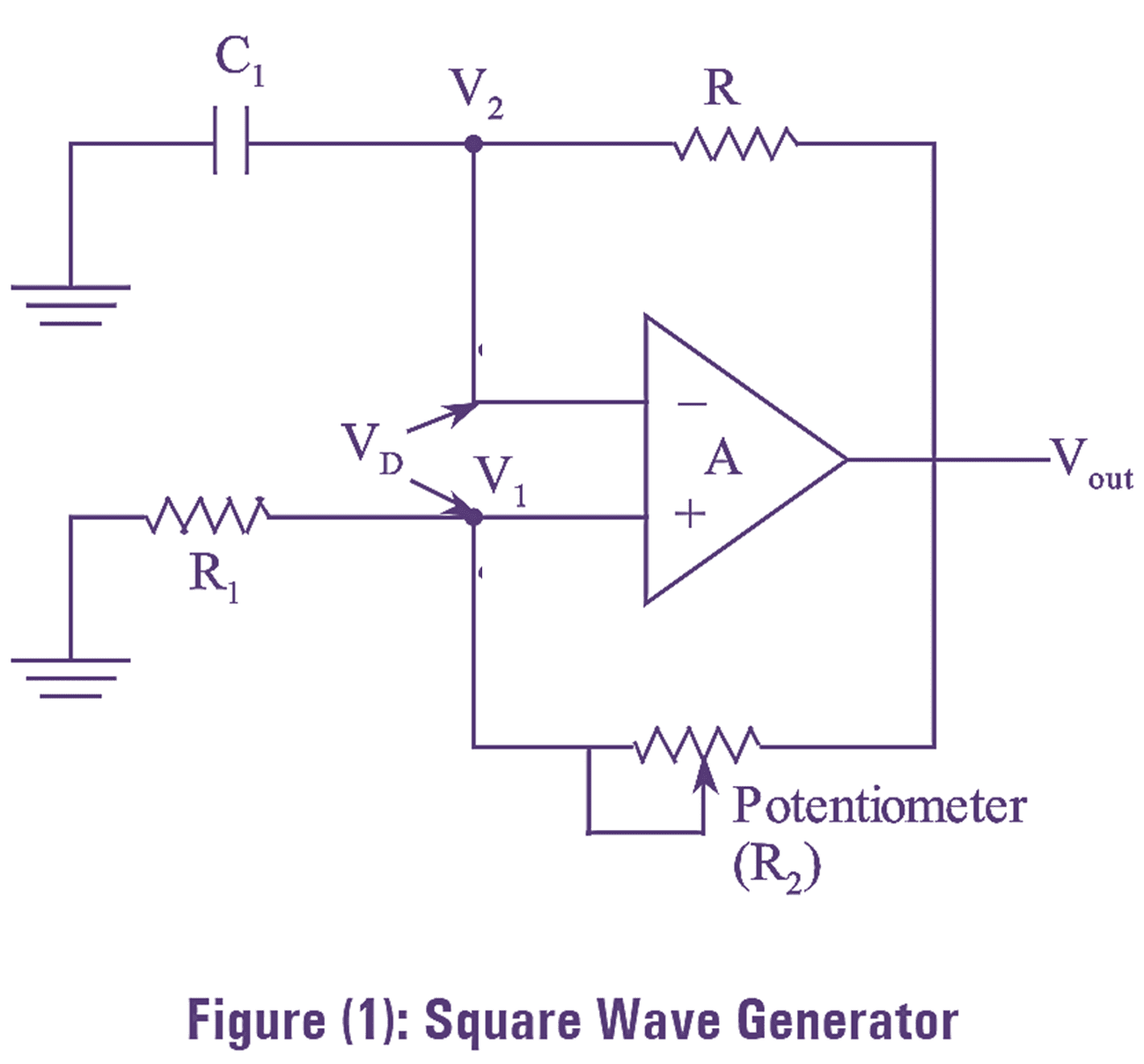 Square Wave Generator