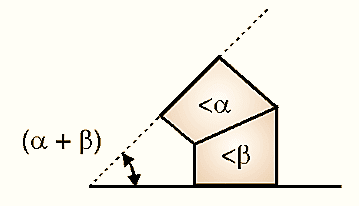 What is Angle Gauge Working Principle, Construction, Diagram & Reading Procedure