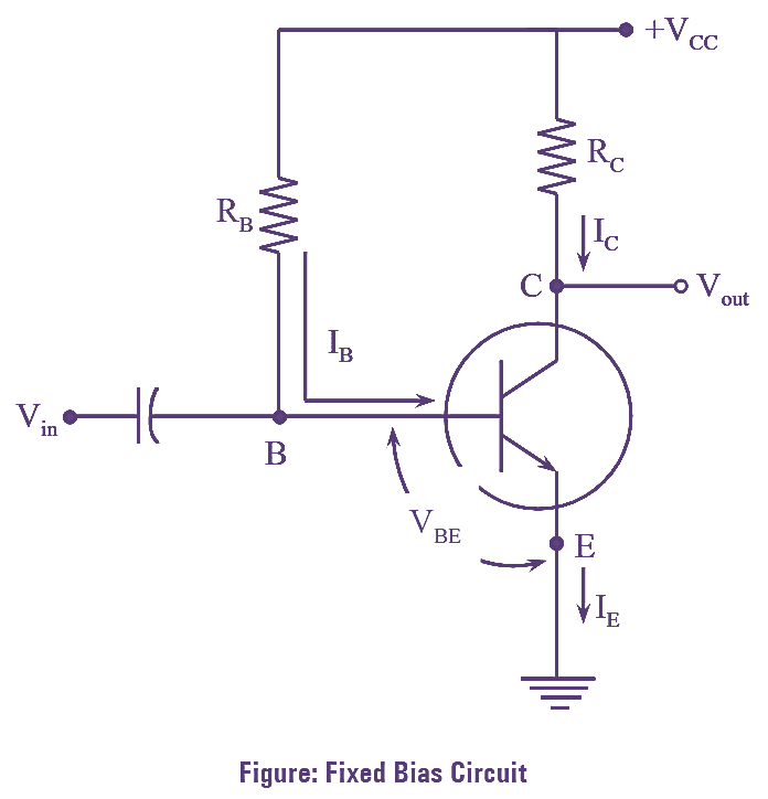 What is Transistor Biasing? Circuit Diagram & Types (Fixed Bias, Collector to base Bias, Voltage divider Bias)