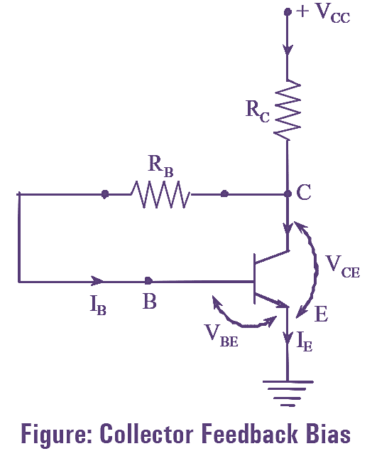 What is Transistor Biasing Types