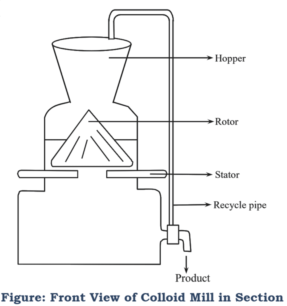 Rolling Mill Working Principle