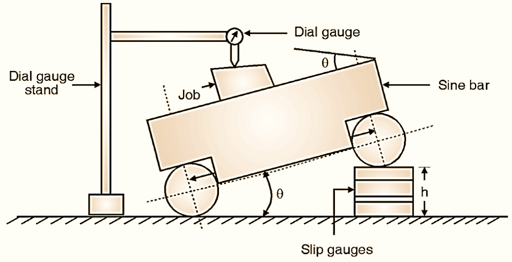 What is Sine bar? Working Principle, Construction, Diagram