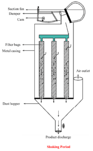 What is Bag Filter? Working Principle, Construction, Diagram ...